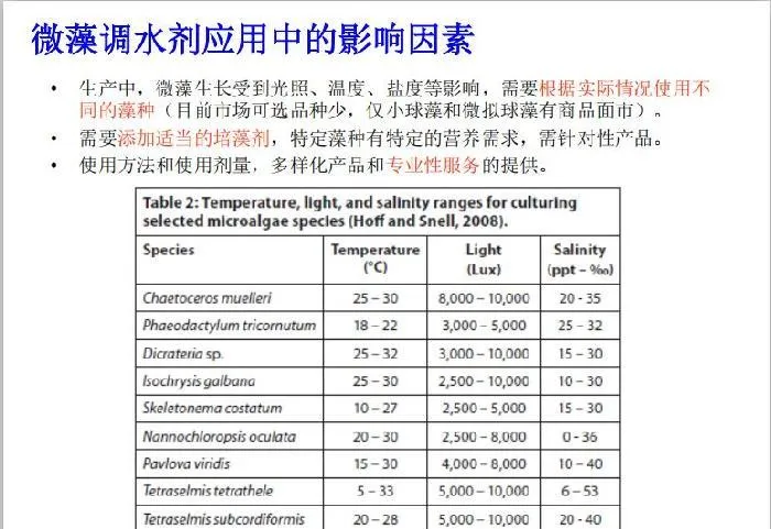 微藻在水产养殖和特种饲料中的应用