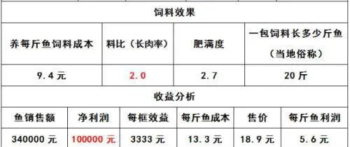 福建漳州蓝子鱼养殖户100天出鱼 30框净赚10万