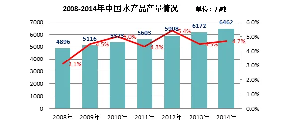 海域承载力和海水养殖的关系（二）