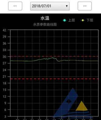 [每周一例]低溶解氧饱和度对虾发生气泡病和细菌病