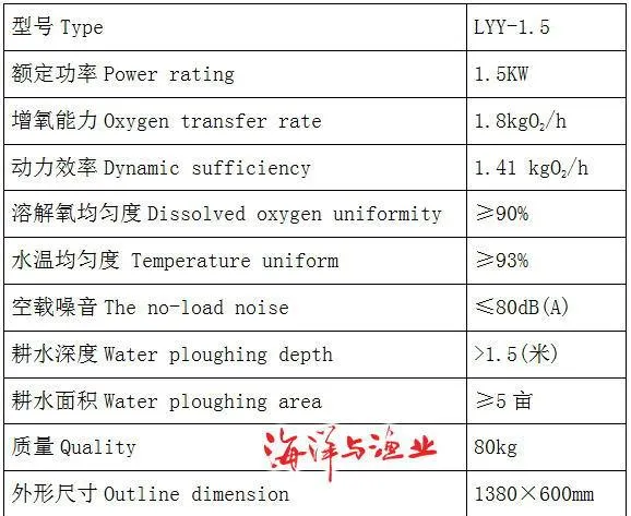 匀水增氧机在南美白对虾养殖中的应用试验