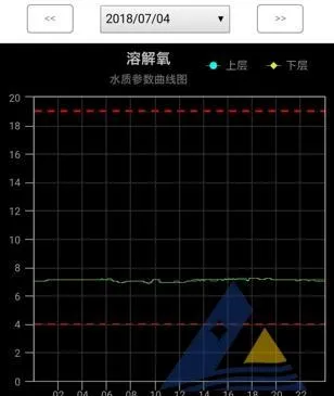 [每周一例]低溶解氧饱和度对虾发生气泡病和细菌病