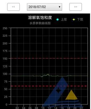 [每周一例]低溶解氧饱和度对虾发生气泡病和细菌病