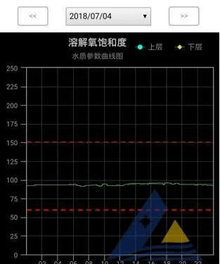 [每周一例]低溶解氧饱和度对虾发生气泡病和细菌病