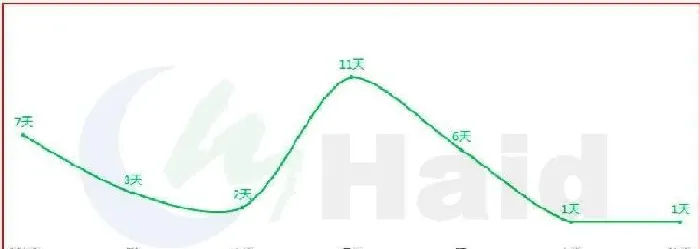 模式为王：子母塘罗氏沼虾养殖的关键点究竟在哪里？