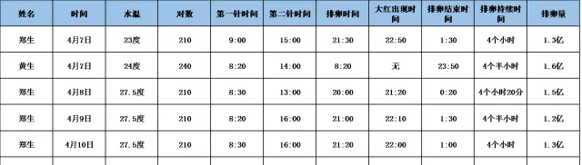 麦鲮水花5元/万尾！如何提高亲鱼怀卵量和受精率最关键