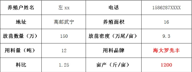 罗氏沼虾早卖一天多卖一块，“罗先丰”助你早五天卖虾