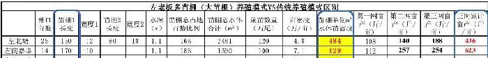 模式为王：子母塘罗氏沼虾养殖的关键点究竟在哪里？