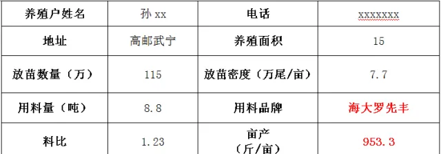 罗氏沼虾早卖一天多卖一块，“罗先丰”助你早五天卖虾