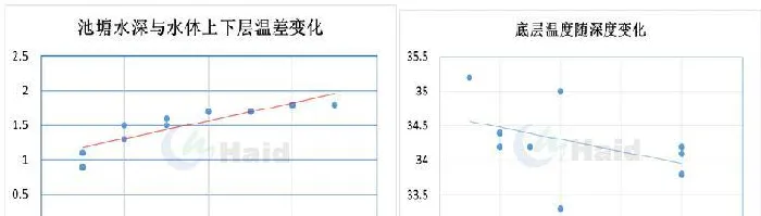 高温天你在家吹空调，小龙虾河蟹要去哪里凉快呢？