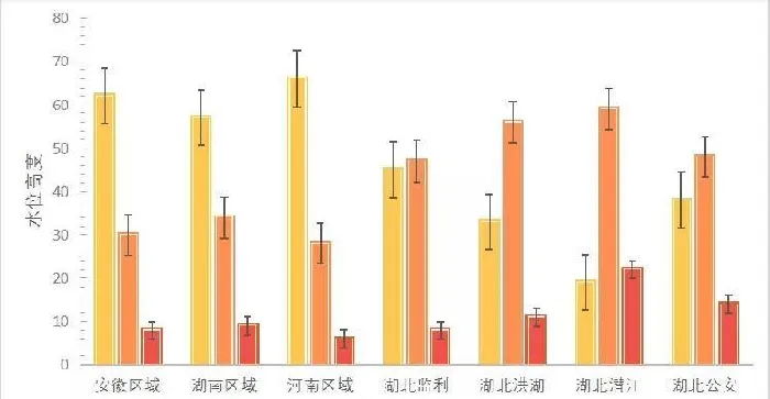 2020年小龙虾饲料创新配制理念