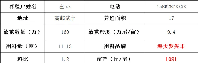 罗氏沼虾早卖一天多卖一块，“罗先丰”助你早五天卖虾