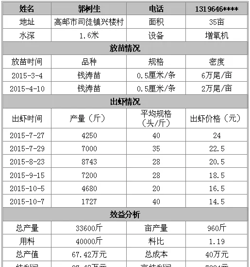 【养殖户分享】养殖罗氏沼虾用虾安康，我选对了