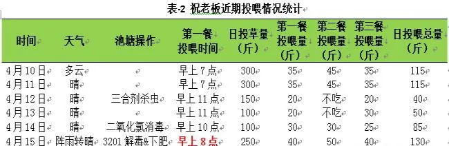 海联科3201解毒迅速显奇效案例分享