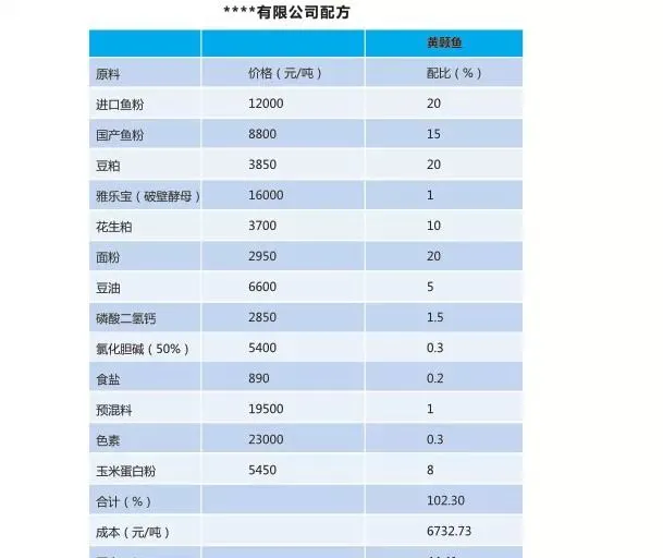 黄鳝泥鳅鲶鱼黄颡鱼等无鳞鱼饲料配方与原料选用