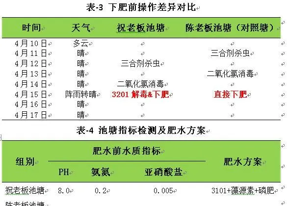 海联科3201解毒迅速显奇效案例分享