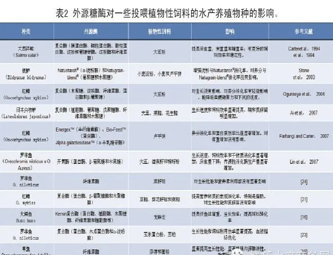 如何评估外源糖酶在水产饲料中的应用价值