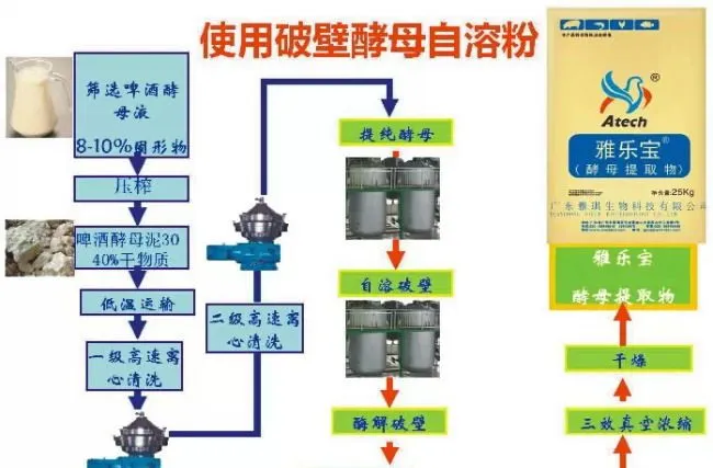 黄鳝泥鳅鲶鱼黄颡鱼等无鳞鱼饲料配方与原料选用